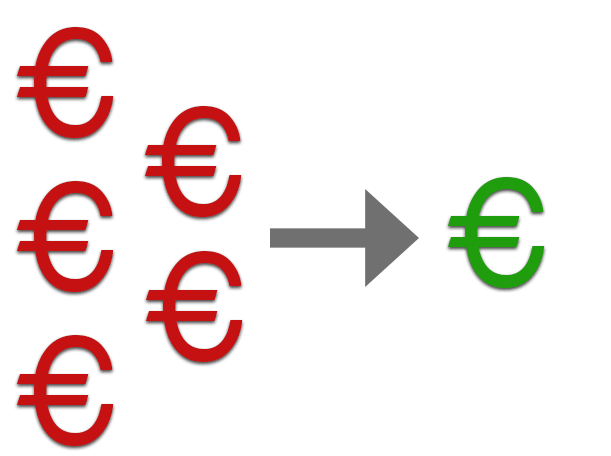 Economies réalisées